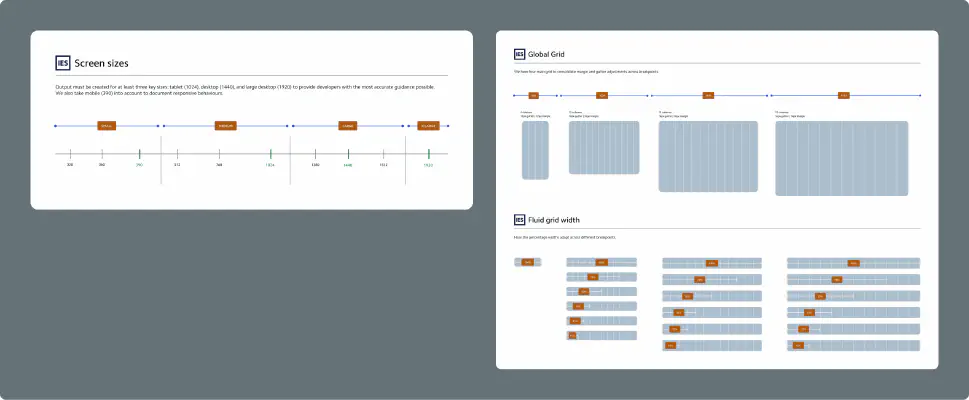 View of the chosen breakpoints. Example of grid percentages for each breakpoint.