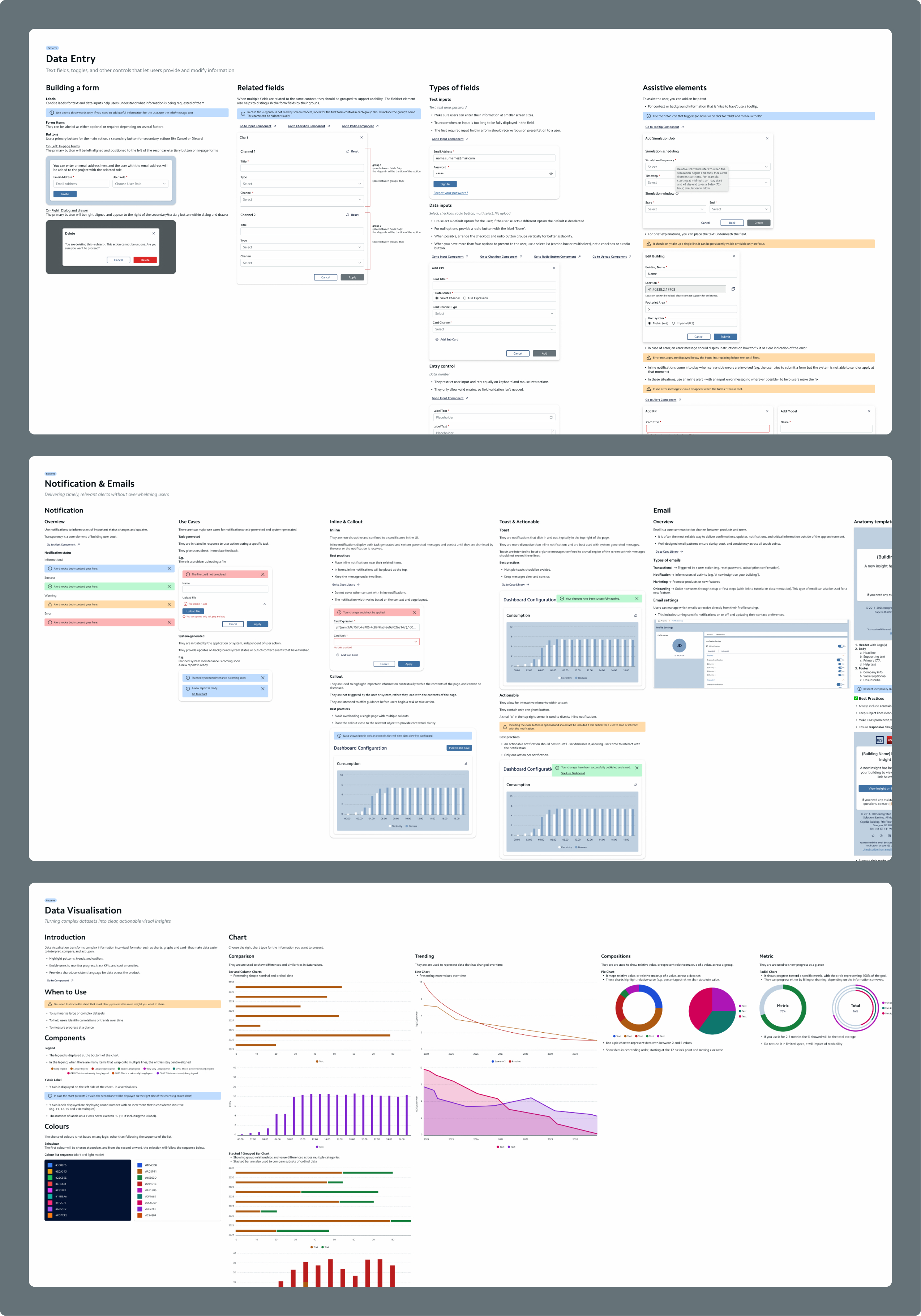 Data Entry, Notification, and Visualisation Pattern.